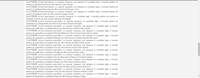 prefecti, subprefecti, pierd functiile