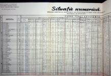 Dimensiunea Securităţii la finalul regimului comunist. Cifre exacte, în premieră