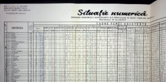 Dimensiunea Securităţii la finalul regimului comunist. Cifre exacte, în premieră