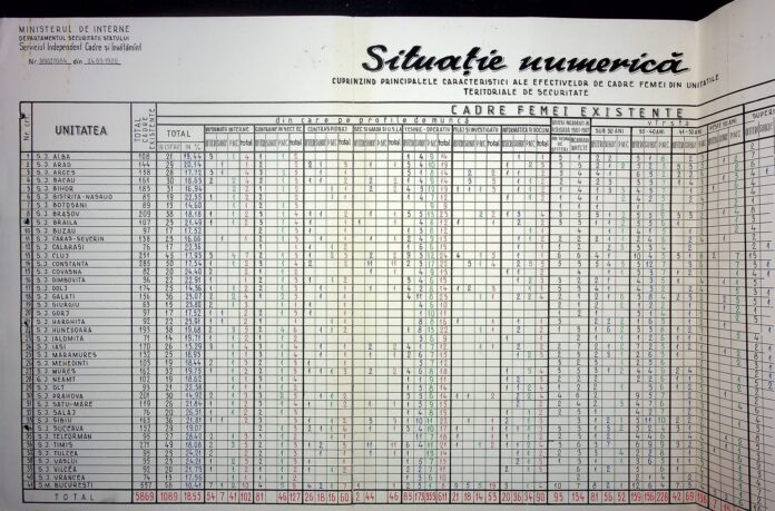 Dimensiunea Securităţii la finalul regimului comunist. Cifre exacte, în premieră